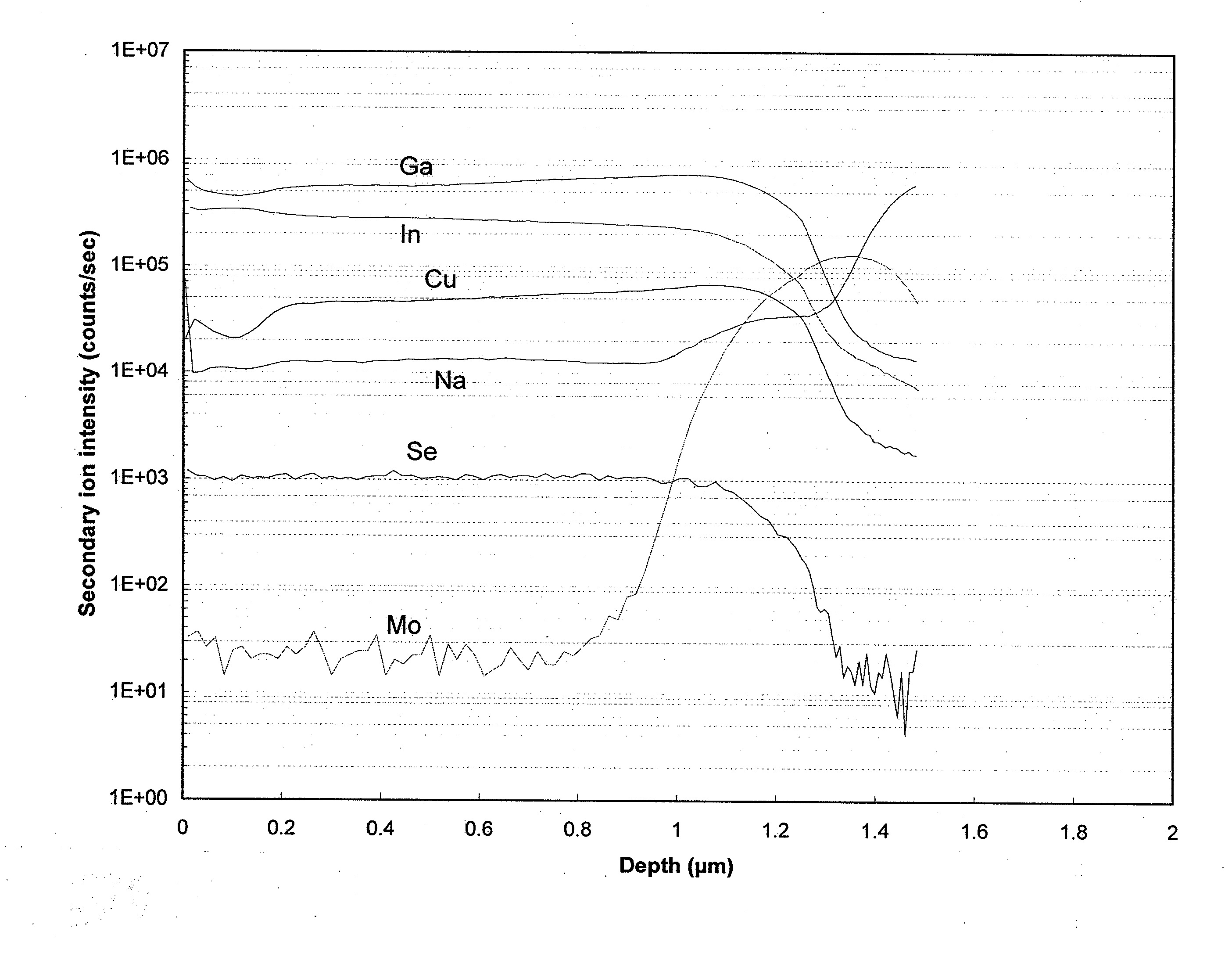 Solar photovoltaic devices and methods of making them