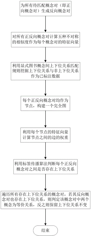 Book body matching method based on machine learning