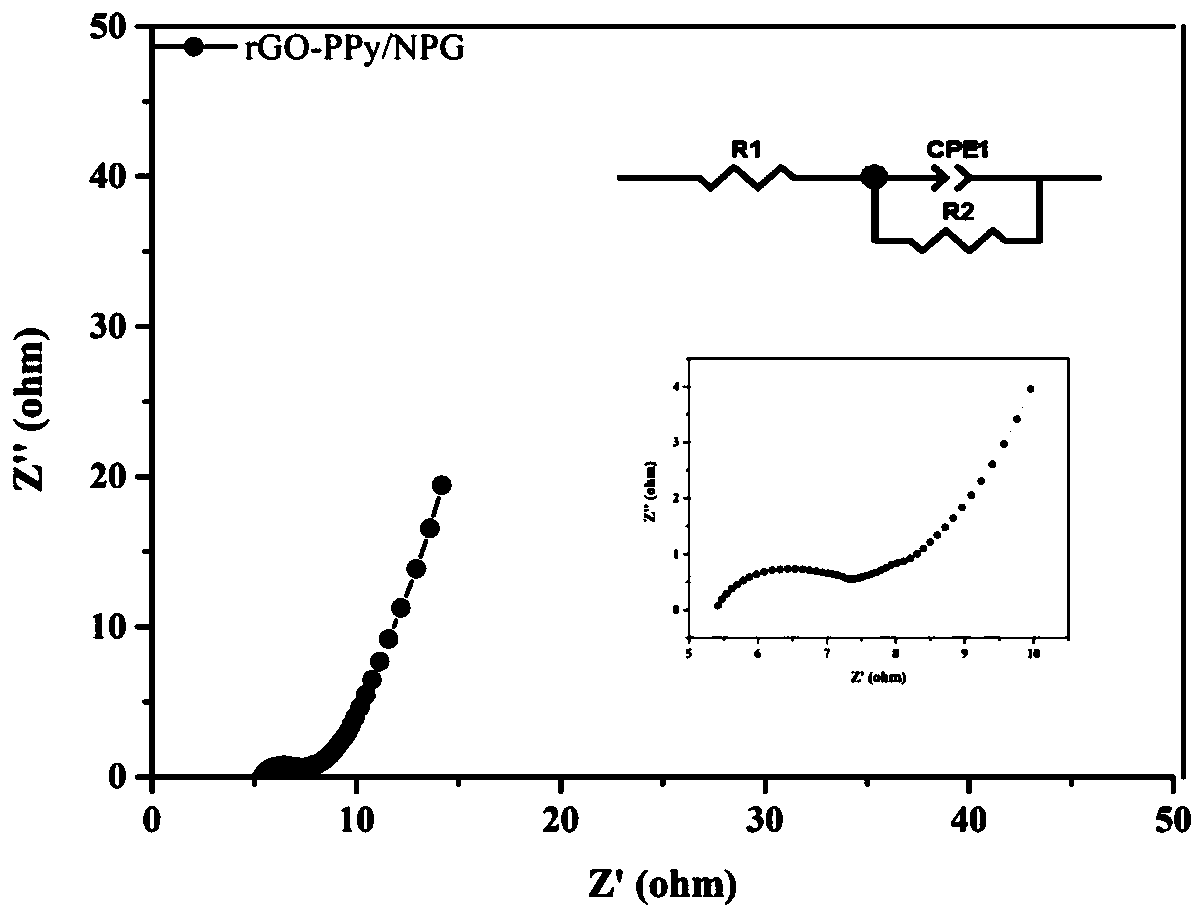 Flexible composite thin film material and preparation method thereof