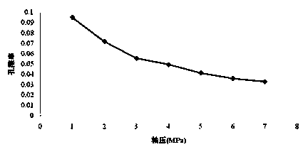 System and method for accurately measuring dynamic change of porosity of loaded coal rock