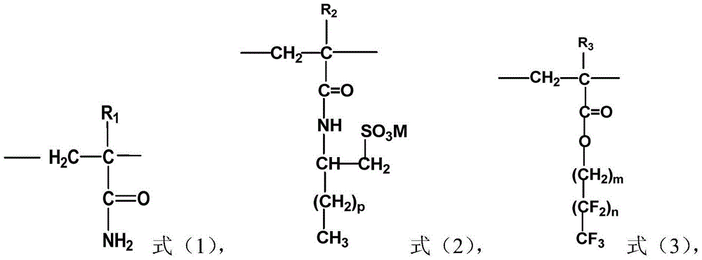 Acrylamide copolymer, and preparation method and application thereof