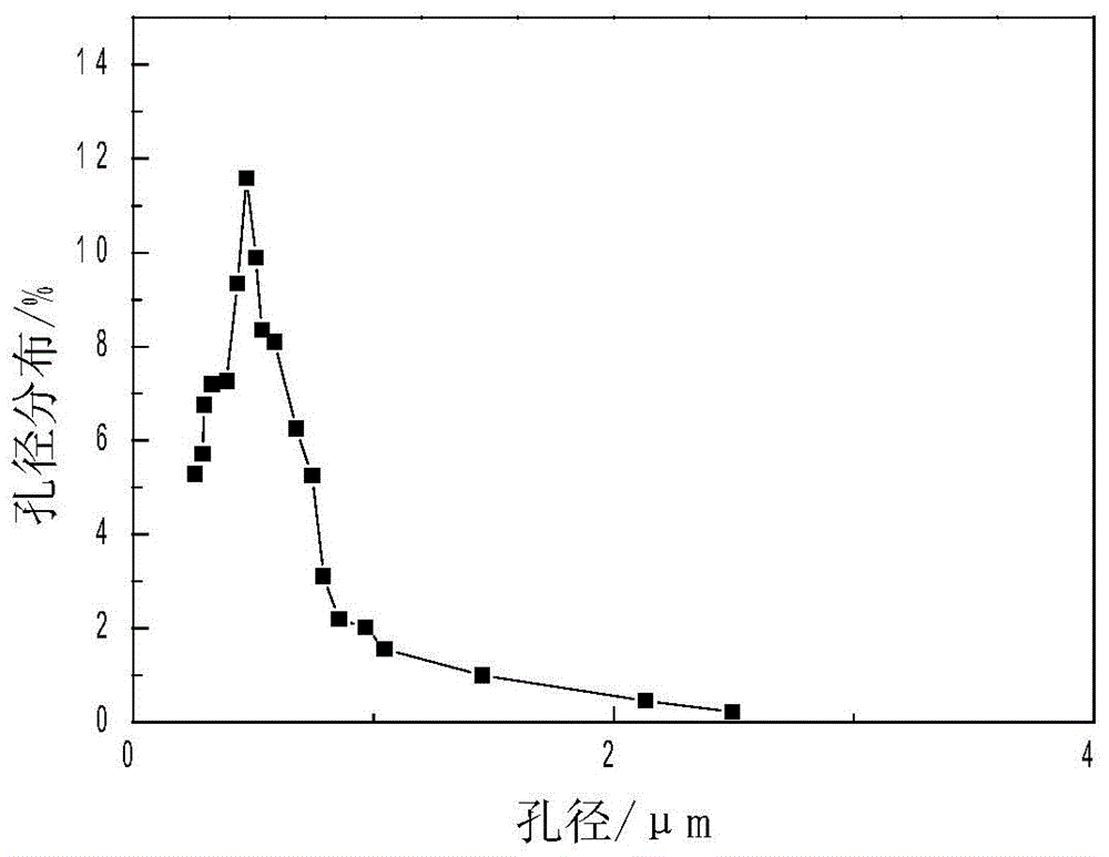 A composite ion-adsorbing carbon membrane and its preparation method