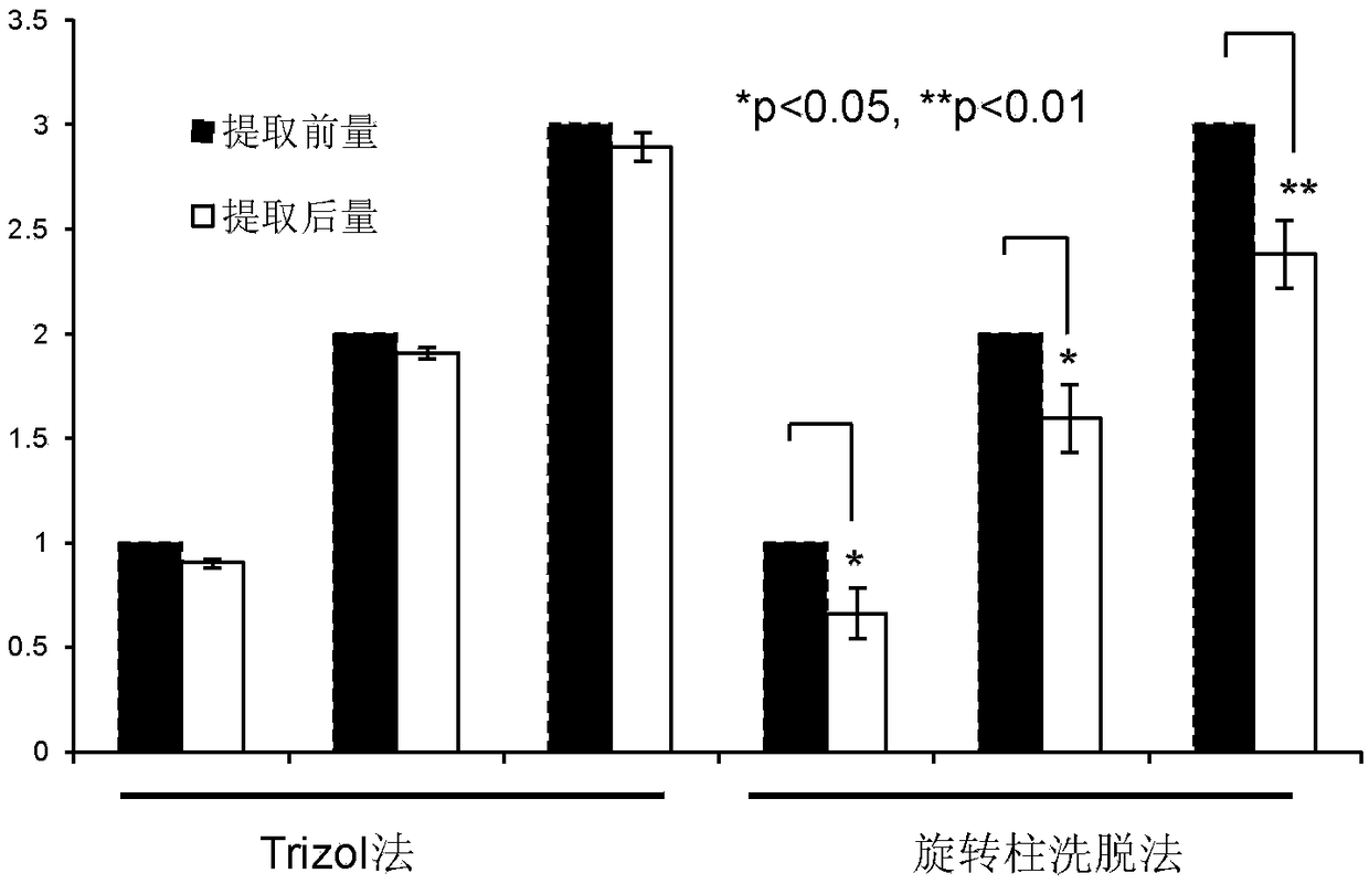 Early pancreatic cancer marker and detection method thereof