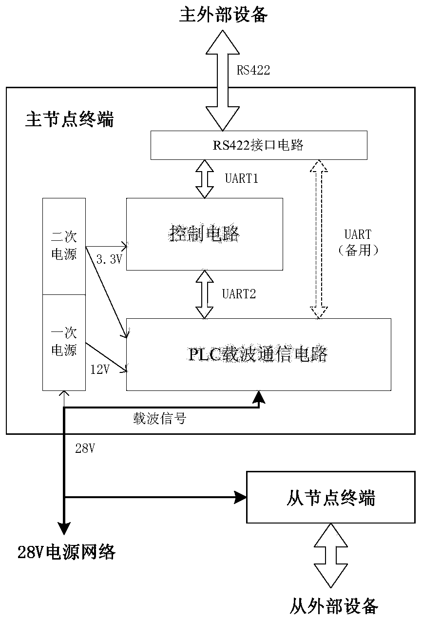 Aircraft electrical system communication terminal