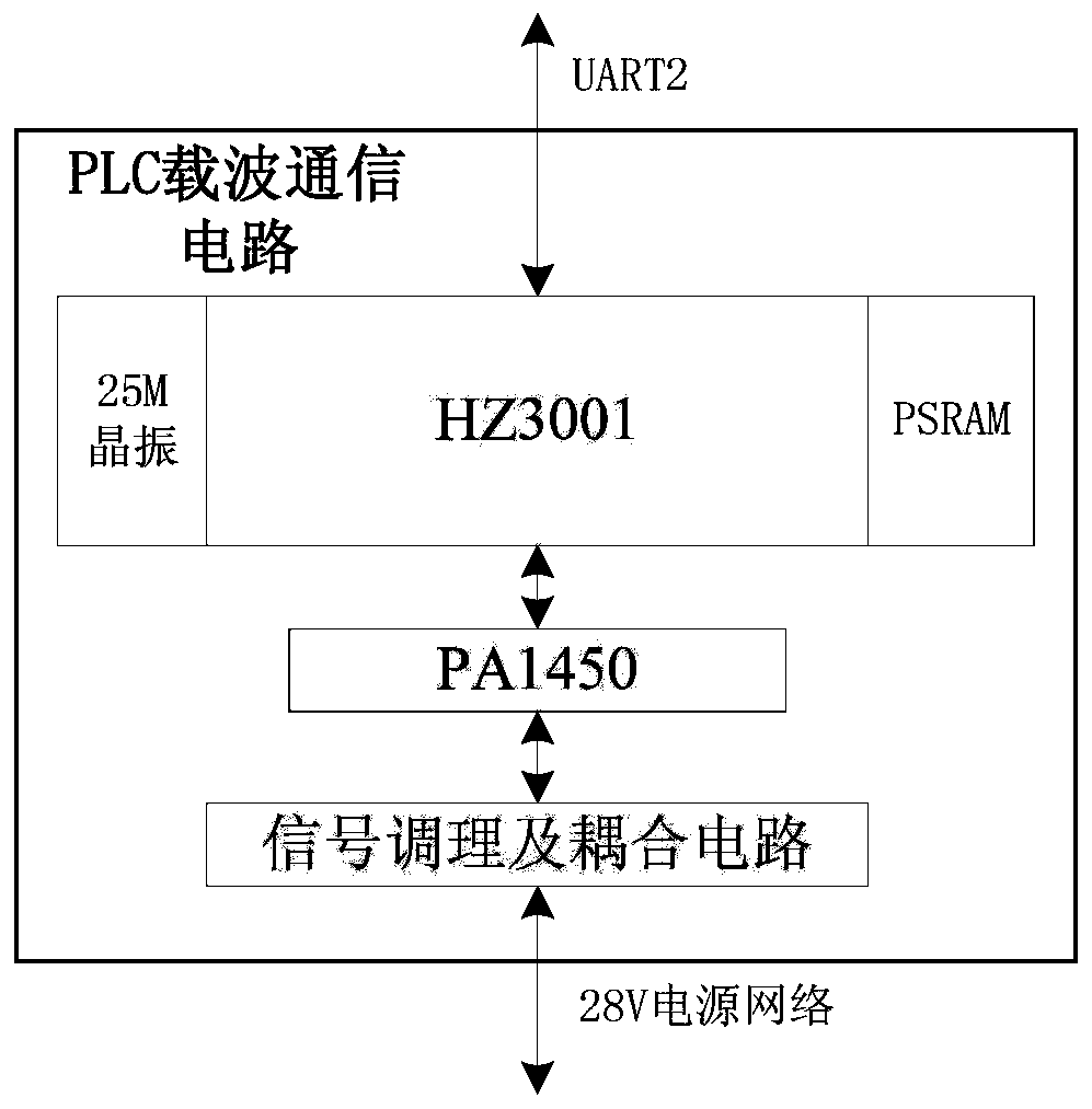 Aircraft electrical system communication terminal