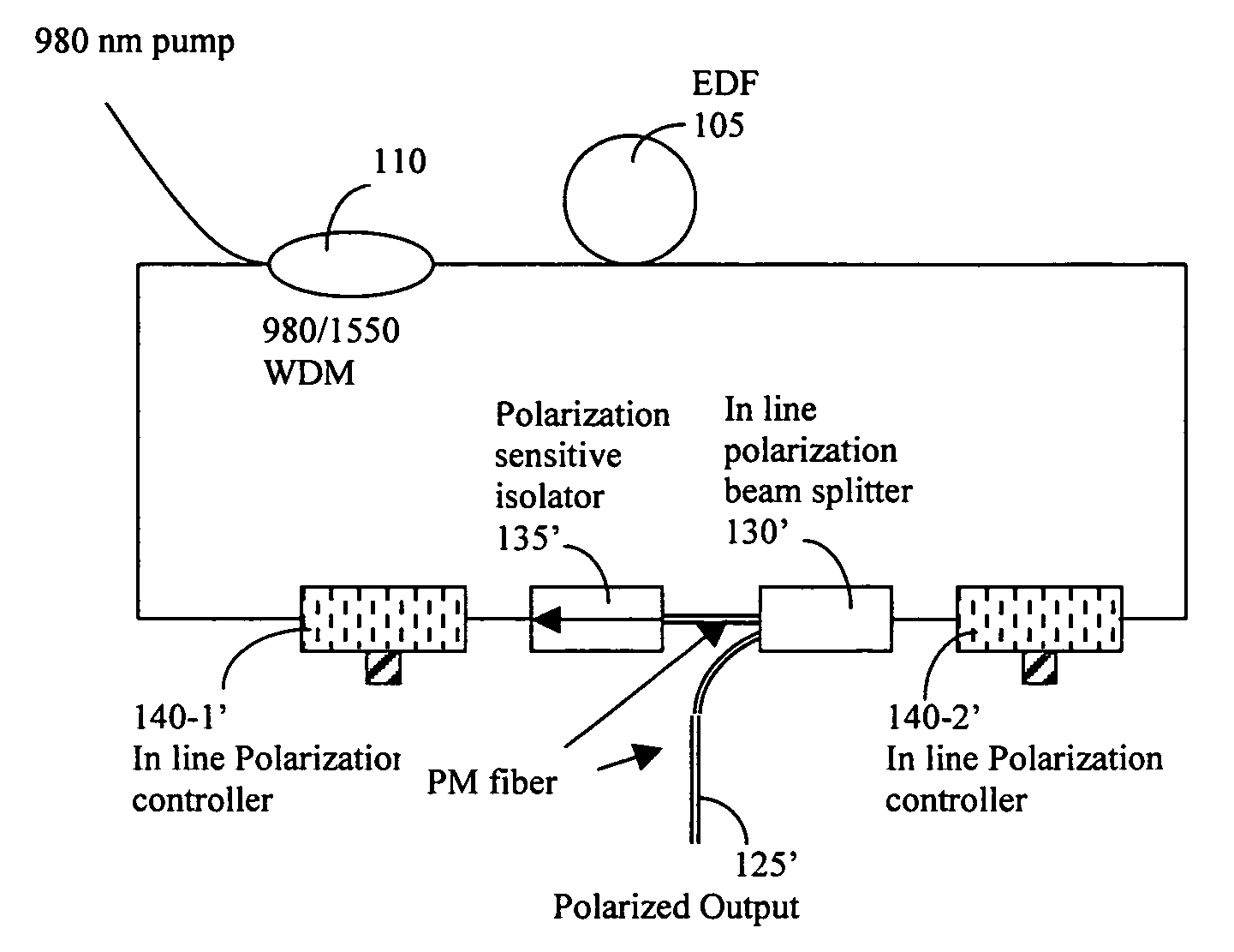 Electronically tuned self-starting polarization shaping mode locked fiber laser