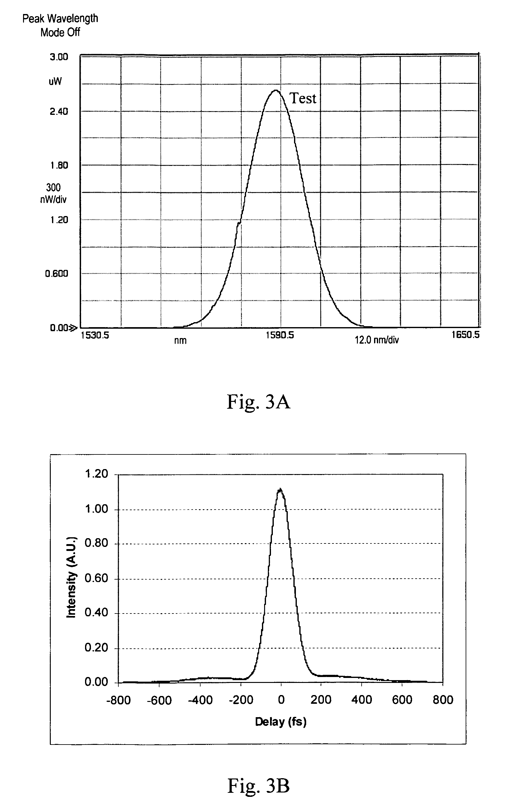 Electronically tuned self-starting polarization shaping mode locked fiber laser