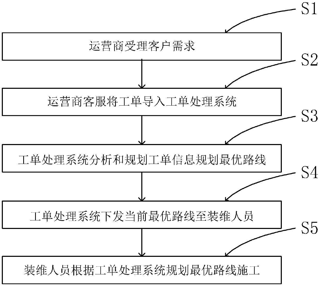 An optimization method for scheduling selection of maintenance personnel, a device and a storage medium