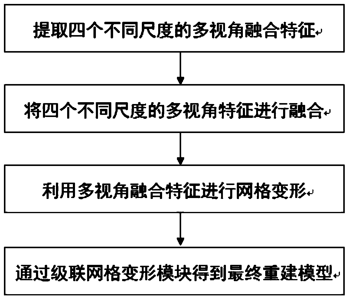 Multi-view three-dimensional reconstruction method