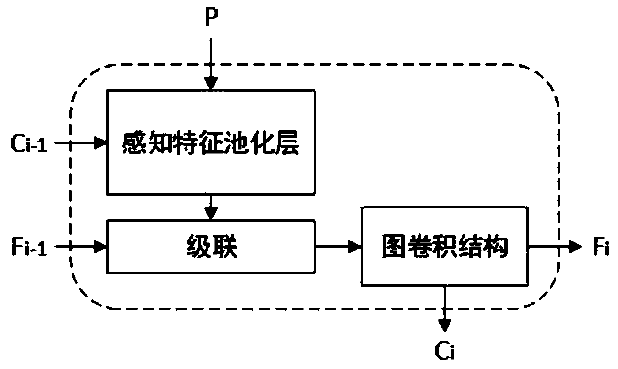 Multi-view three-dimensional reconstruction method