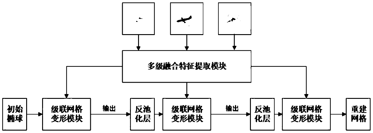 Multi-view three-dimensional reconstruction method