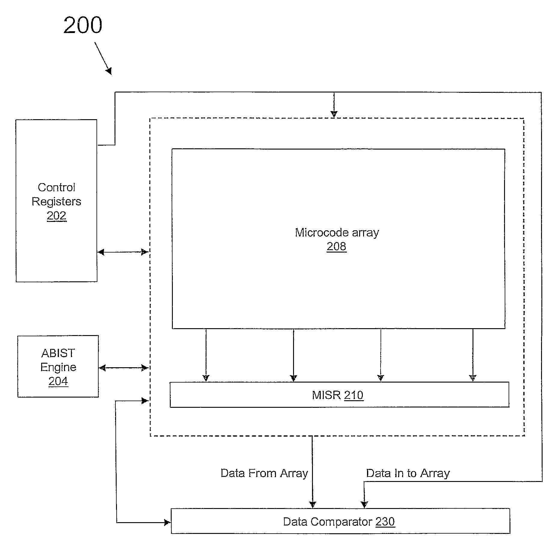 Verification of array built-in self-test (ABIST) design-for-test/design-for-diagnostics (dft/dfd)