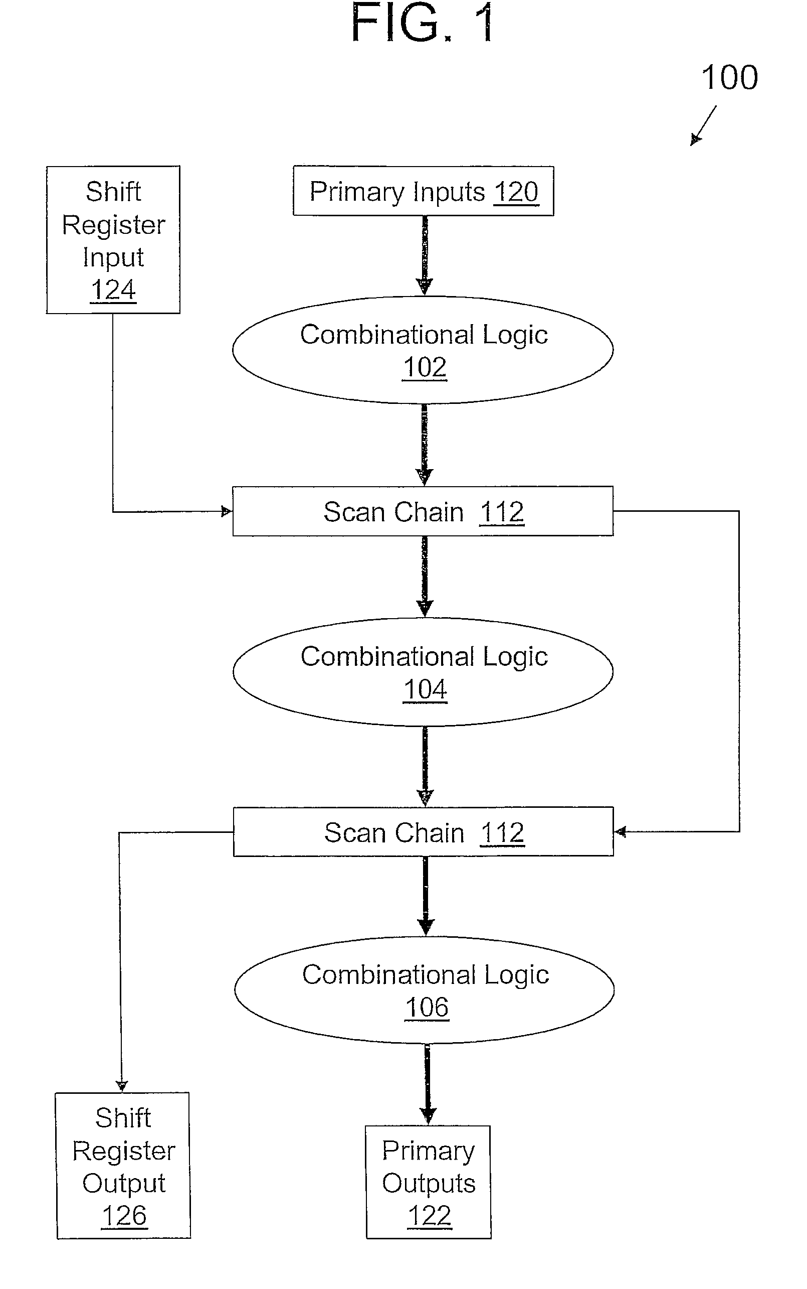 Verification of array built-in self-test (ABIST) design-for-test/design-for-diagnostics (dft/dfd)