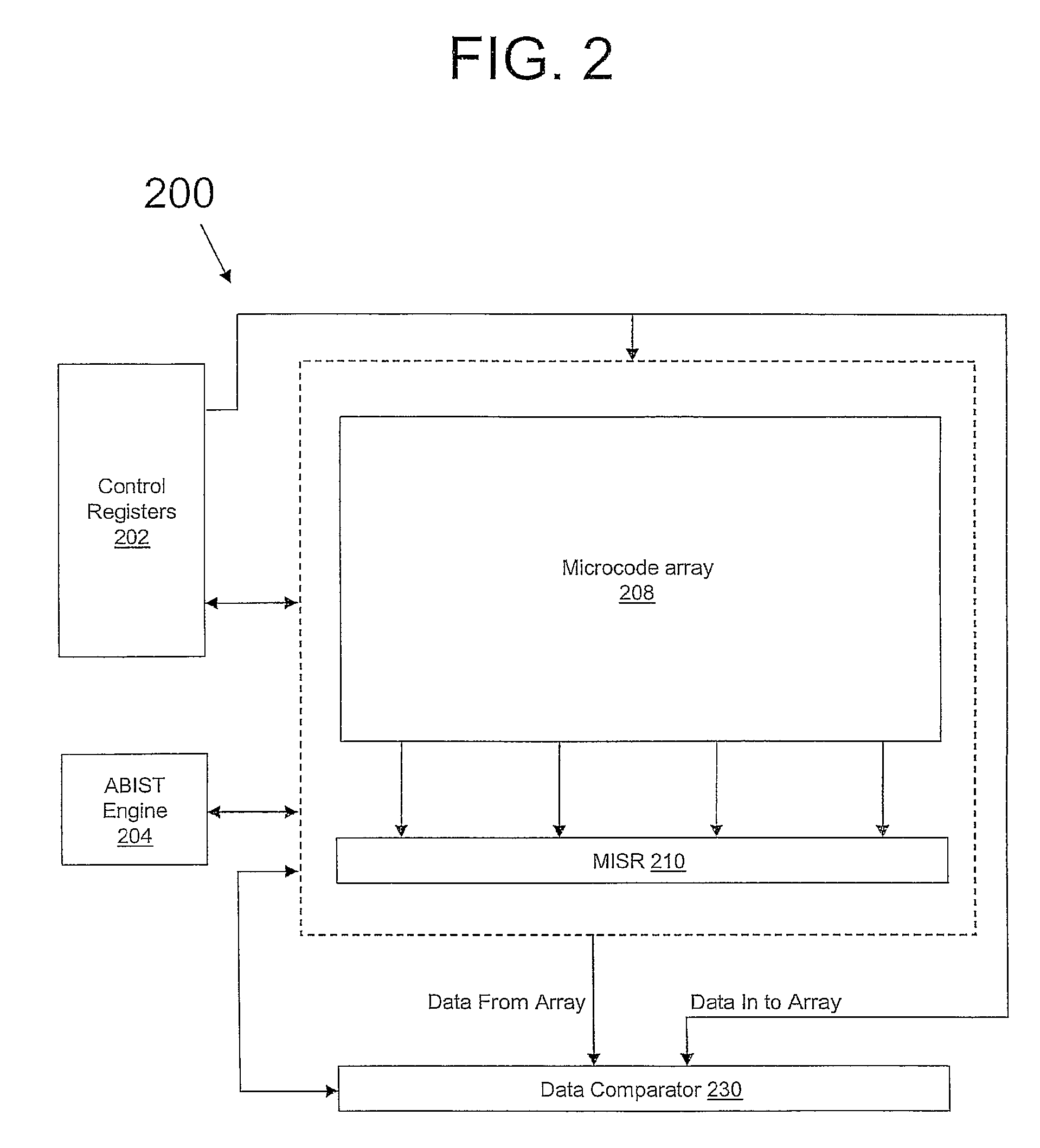 Verification of array built-in self-test (ABIST) design-for-test/design-for-diagnostics (dft/dfd)