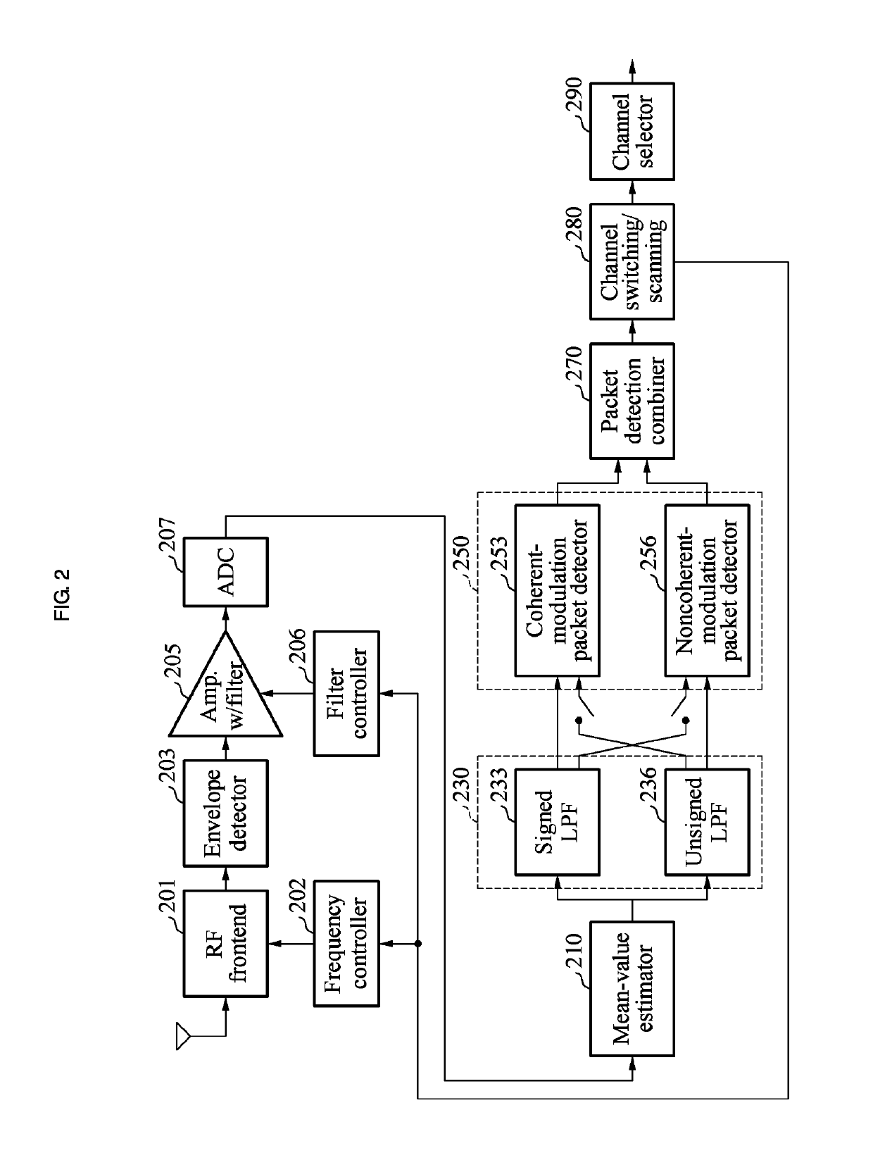 Method and device for detecting interference signal from low-power envelope detection receiver