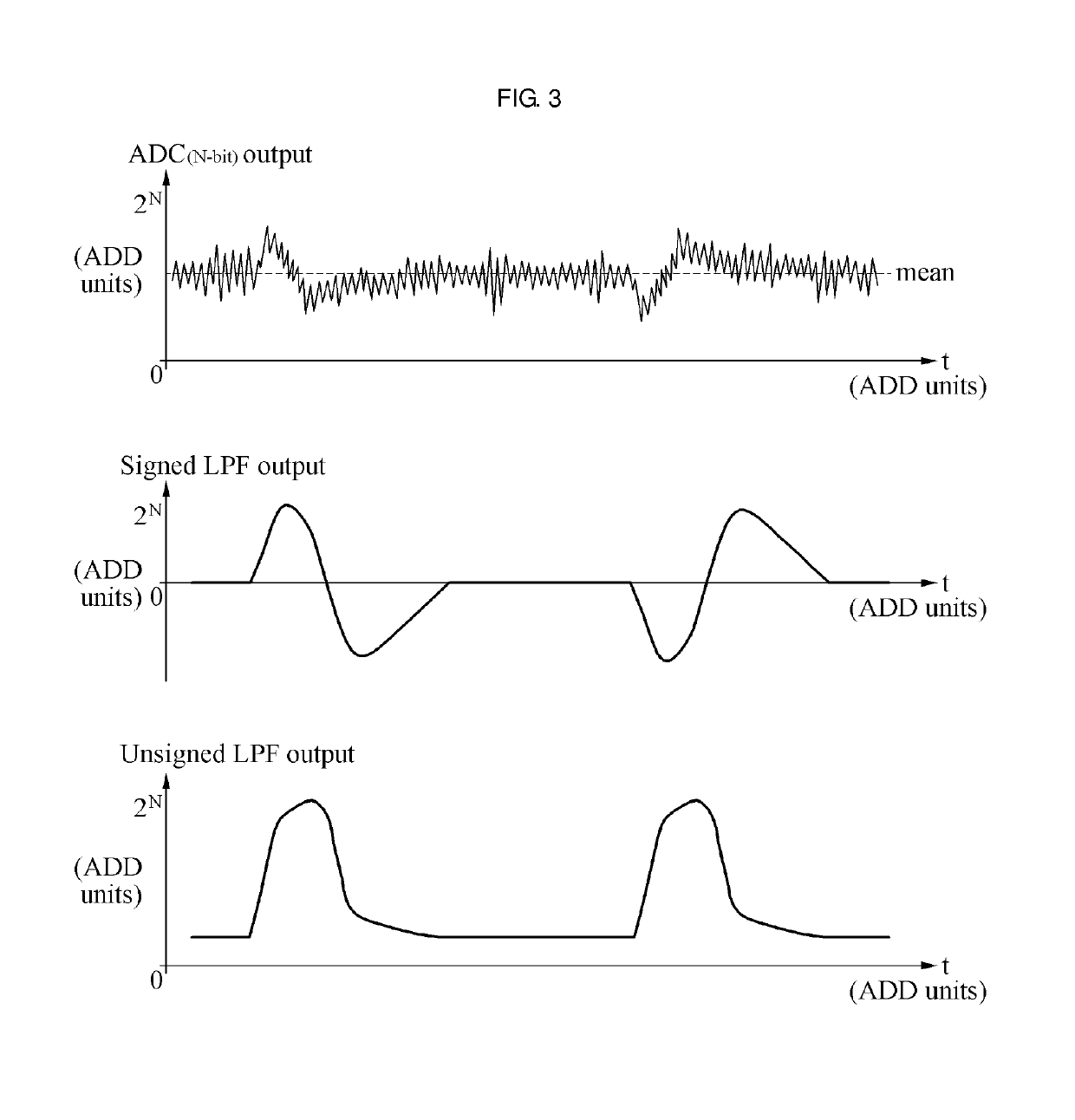 Method and device for detecting interference signal from low-power envelope detection receiver