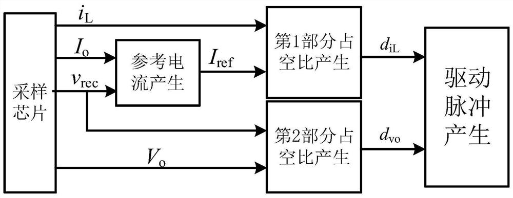 Decoupling control method and device for continuous working mode power factor correction converter