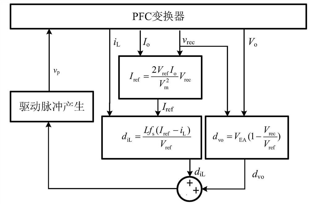 Decoupling control method and device for continuous working mode power factor correction converter