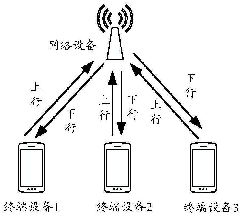 Communication method and device