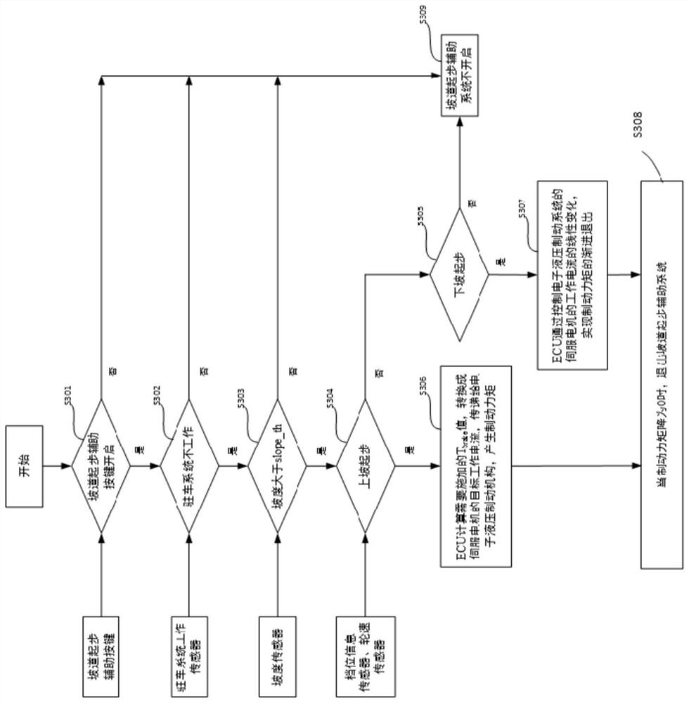 A slope assist system based on electro-hydraulic braking and its control method