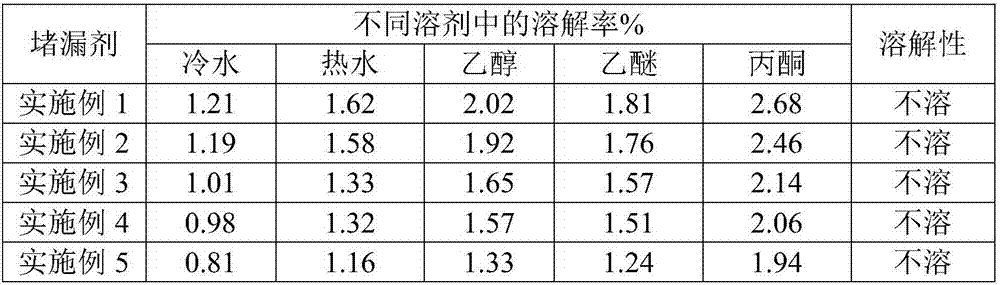 Water-erosion-proof plugging agent and preparation method and application thereof