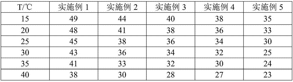 Water-erosion-proof plugging agent and preparation method and application thereof