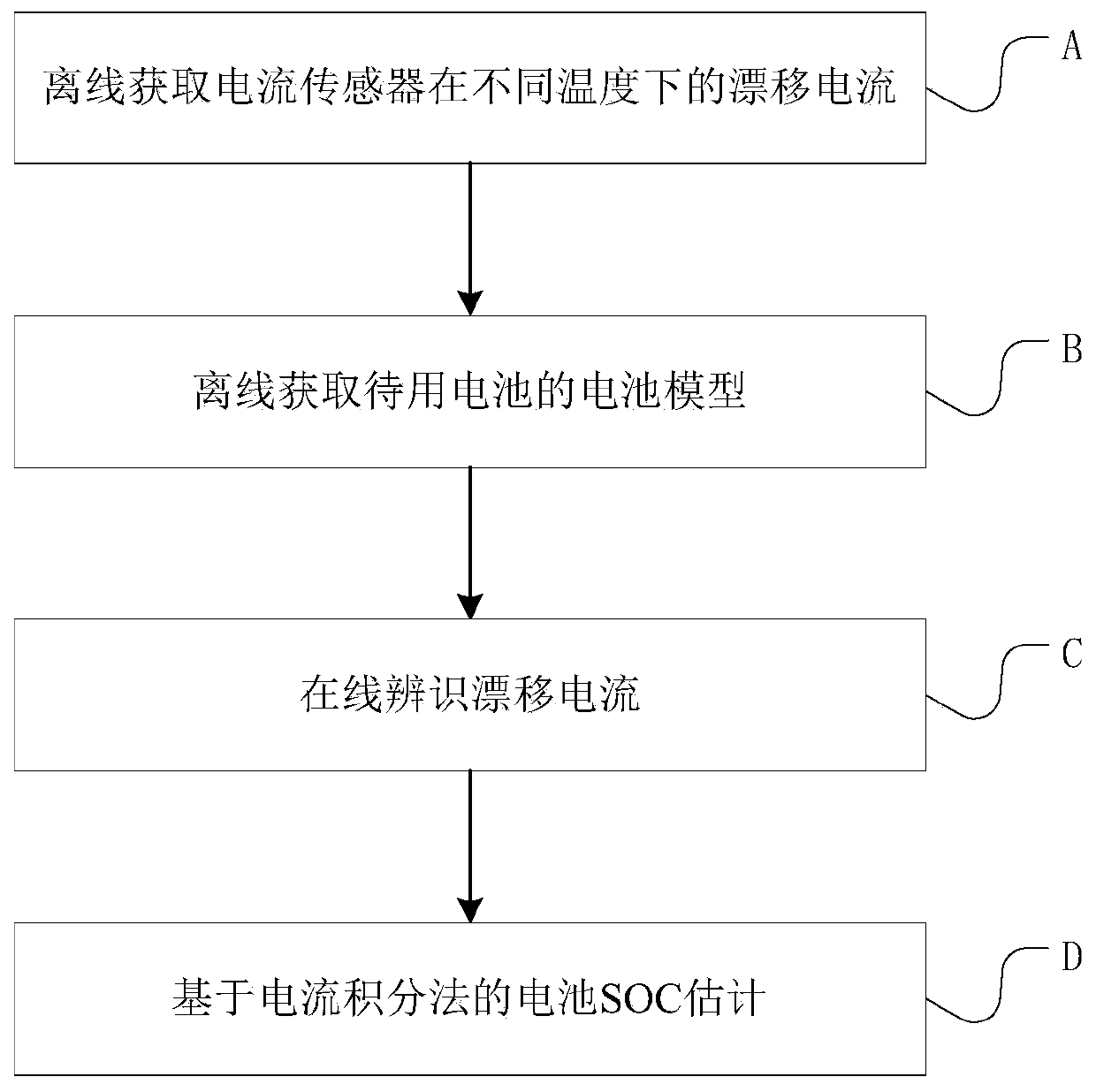 A current drift correction method, system and device for a battery management system