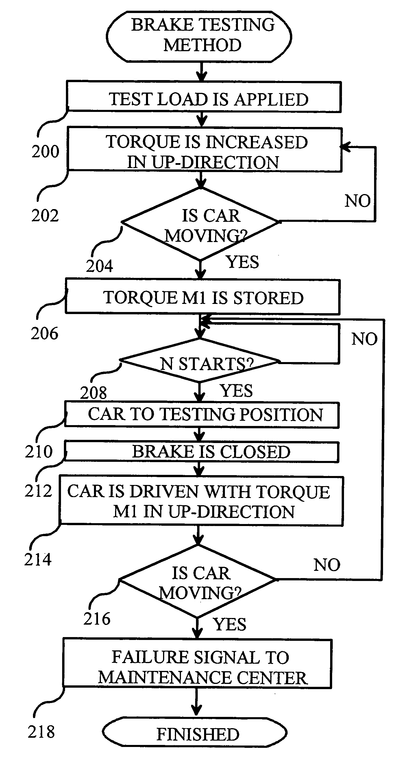 Elevator arrangement