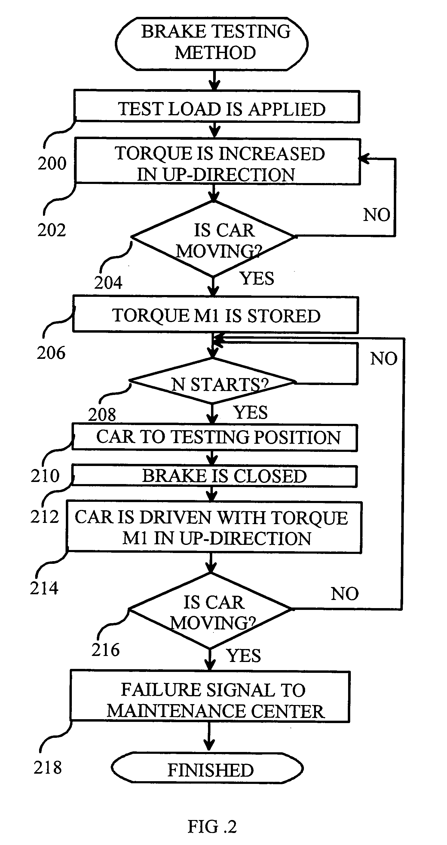 Elevator arrangement