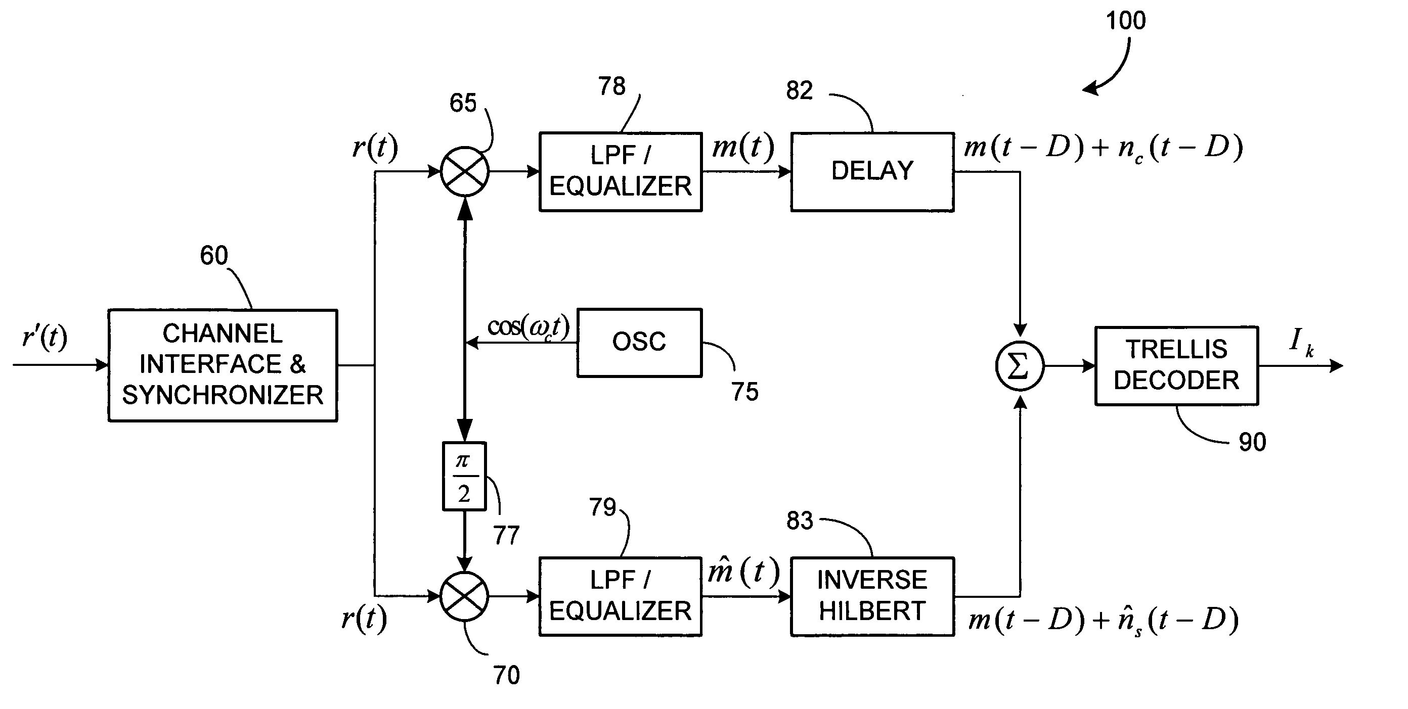 Single sideband and quadrature multiplexed continuous phase modulation