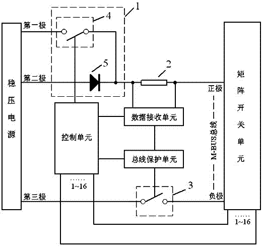 M-BUS controller