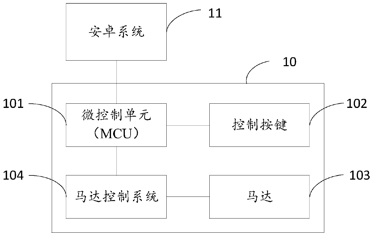 An Android system treadmill and its control method