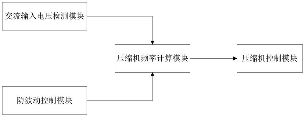 Compressor out-of-step prevention circuit, control method and air conditioner