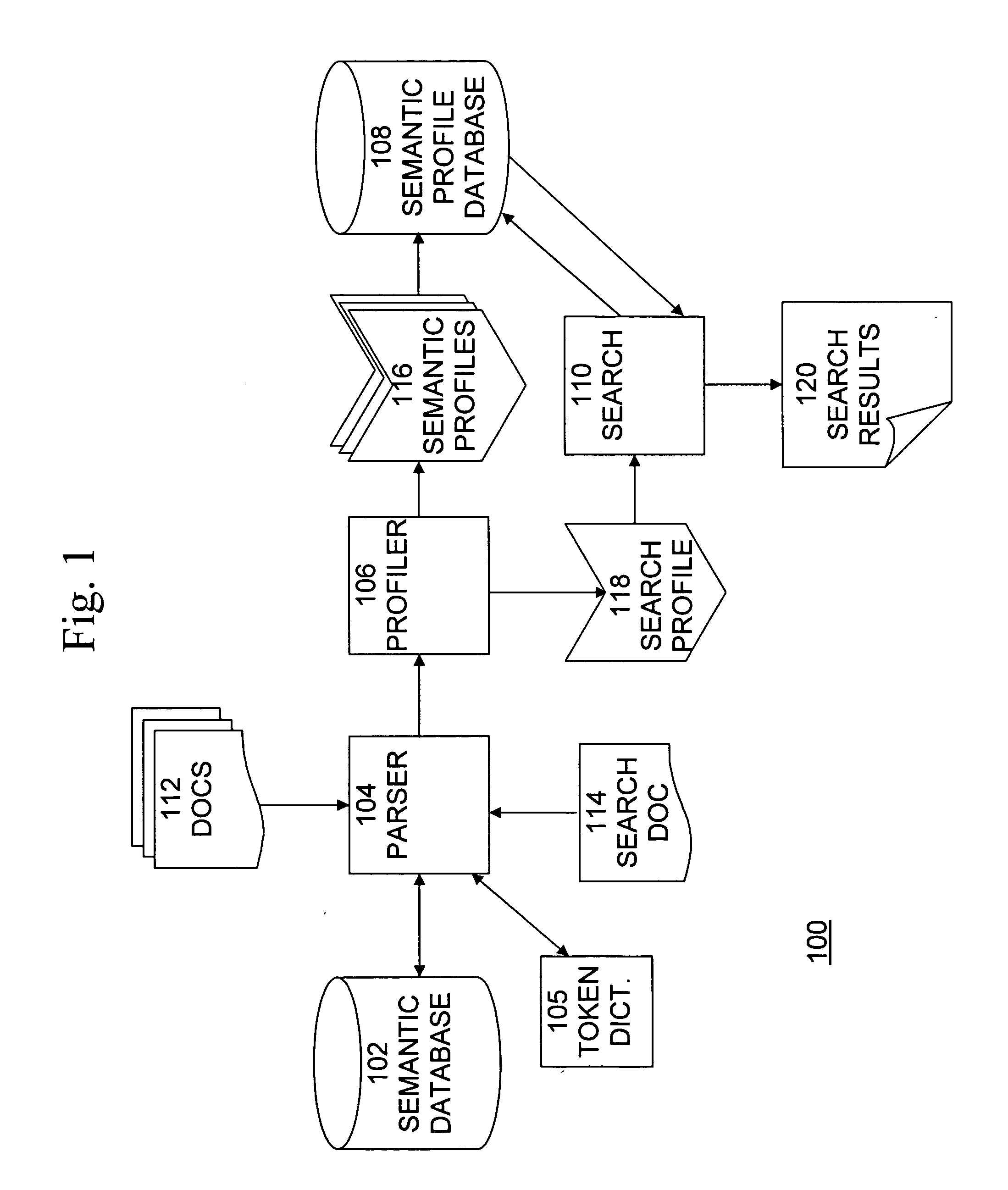 Semantic document profiling