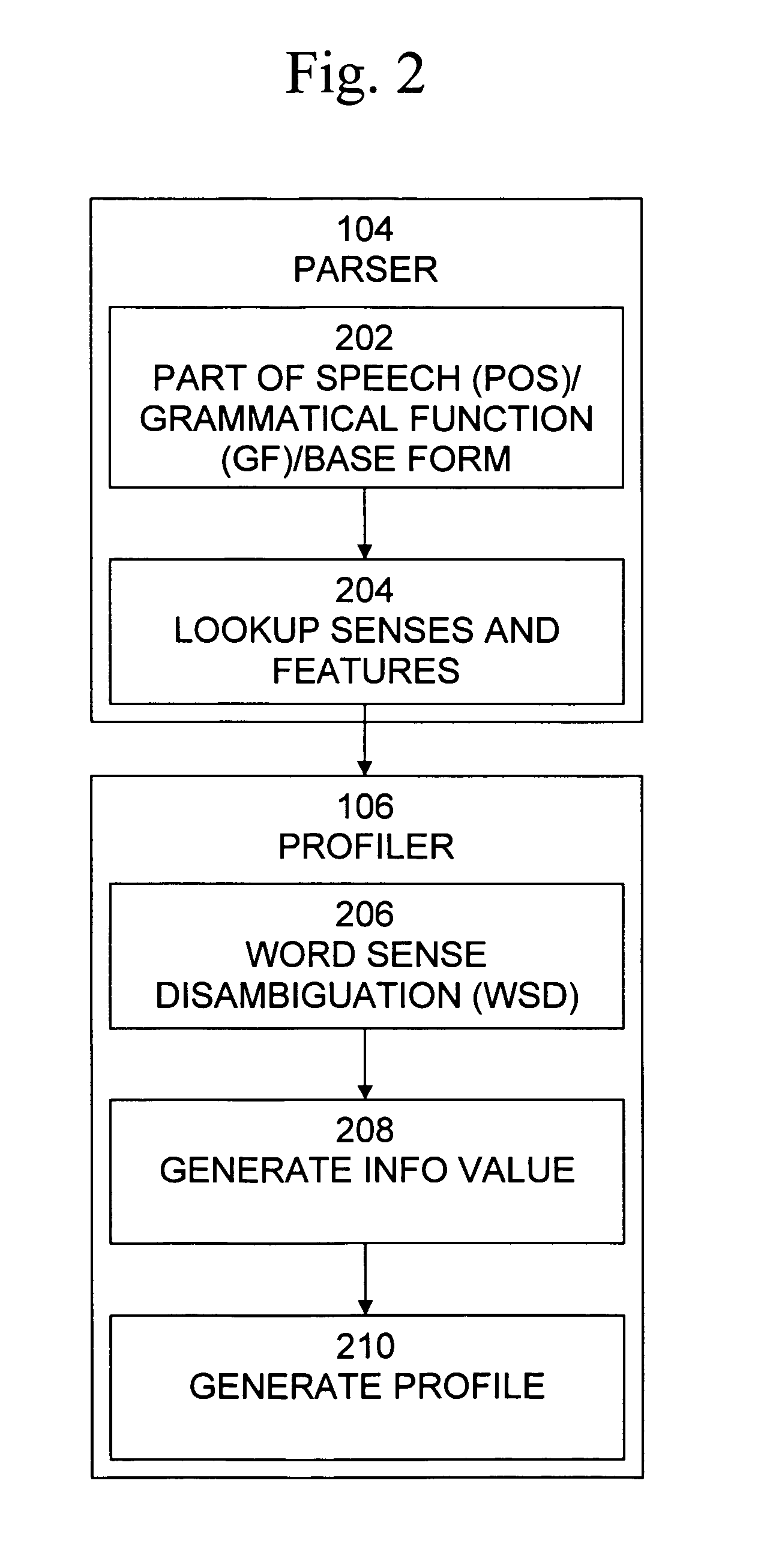 Semantic document profiling