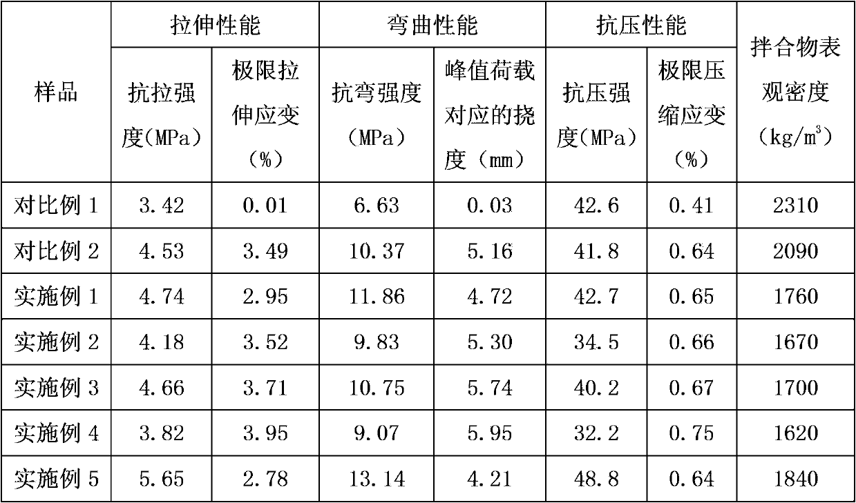 Light high-crack-resistance cement concrete