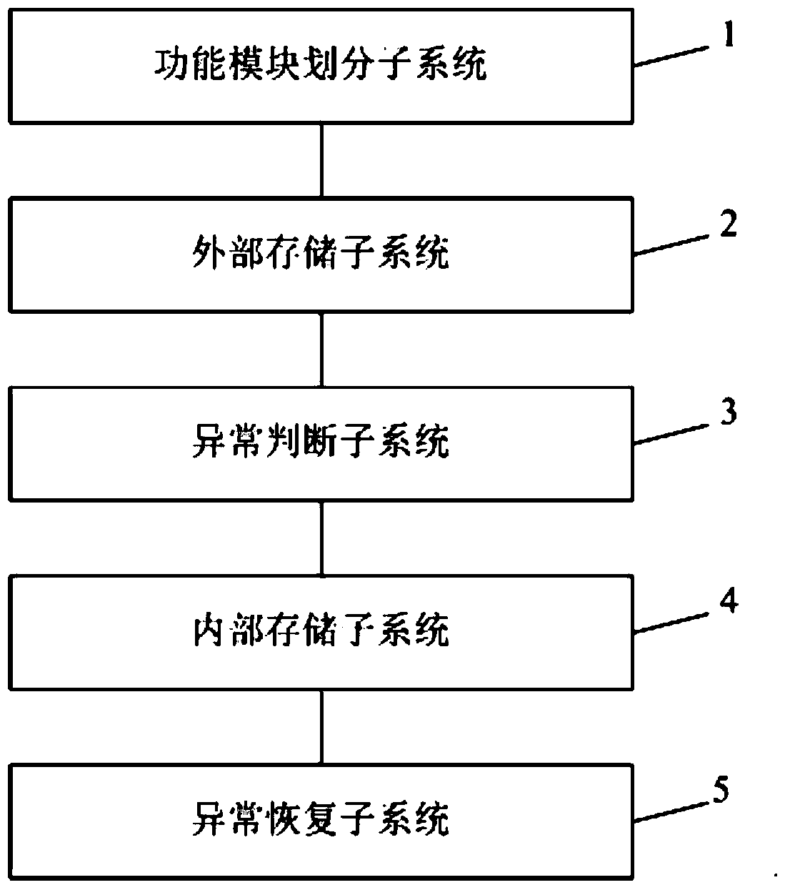 A kind of bms application fast update method and update system