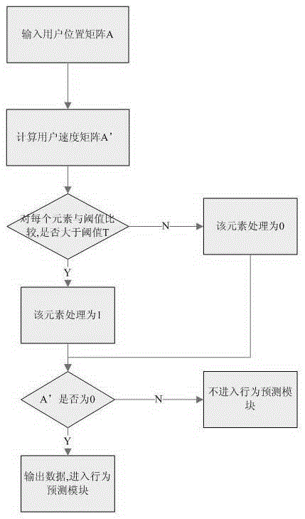 Target real-time tracking and early warning method and system based on intelligent equipment