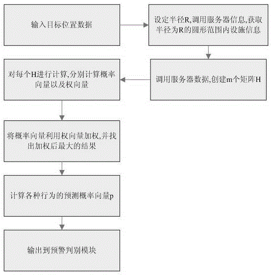 Target real-time tracking and early warning method and system based on intelligent equipment