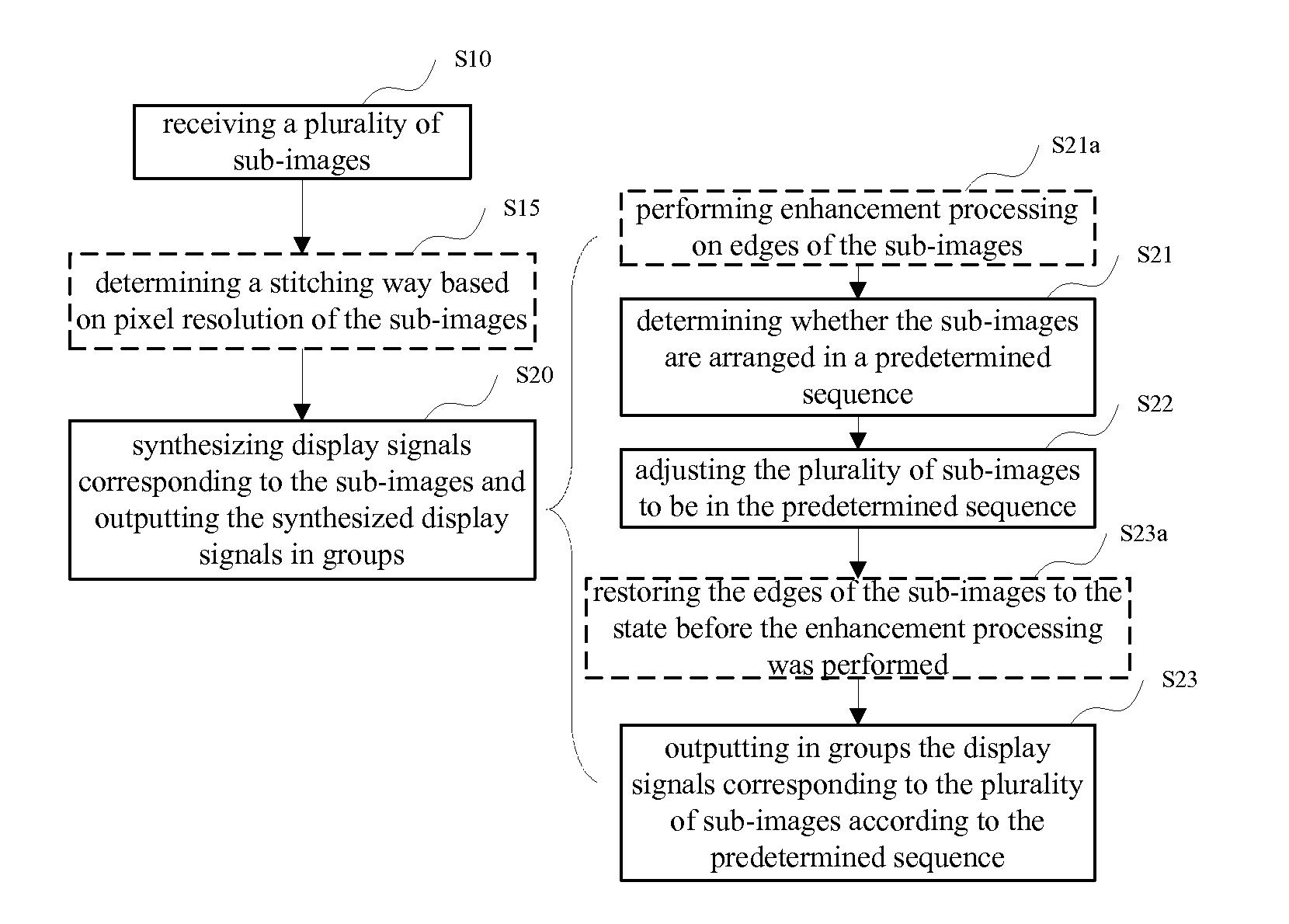 Display Signal Input Device, Display Signal Input Method, and Display System