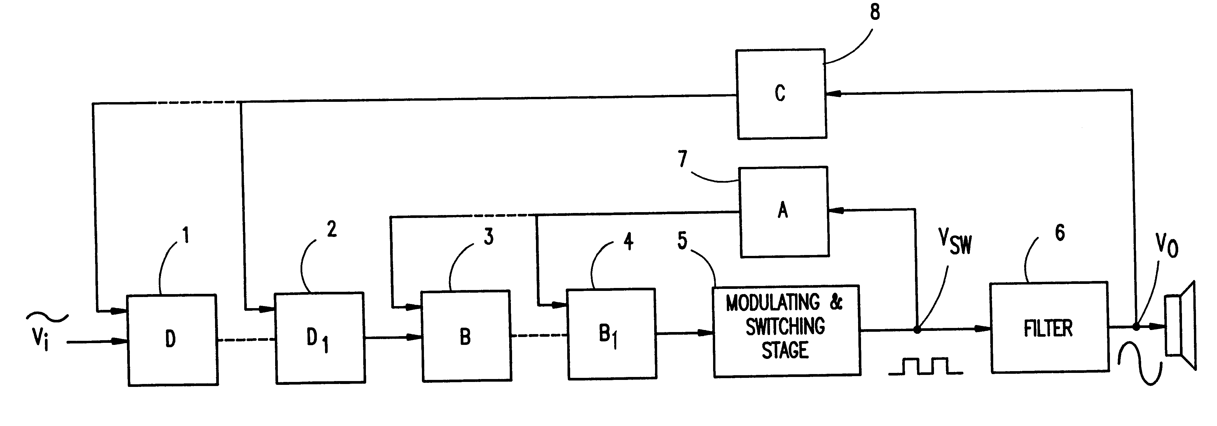 Pulse modulation power amplifier with enhanced cascade control method