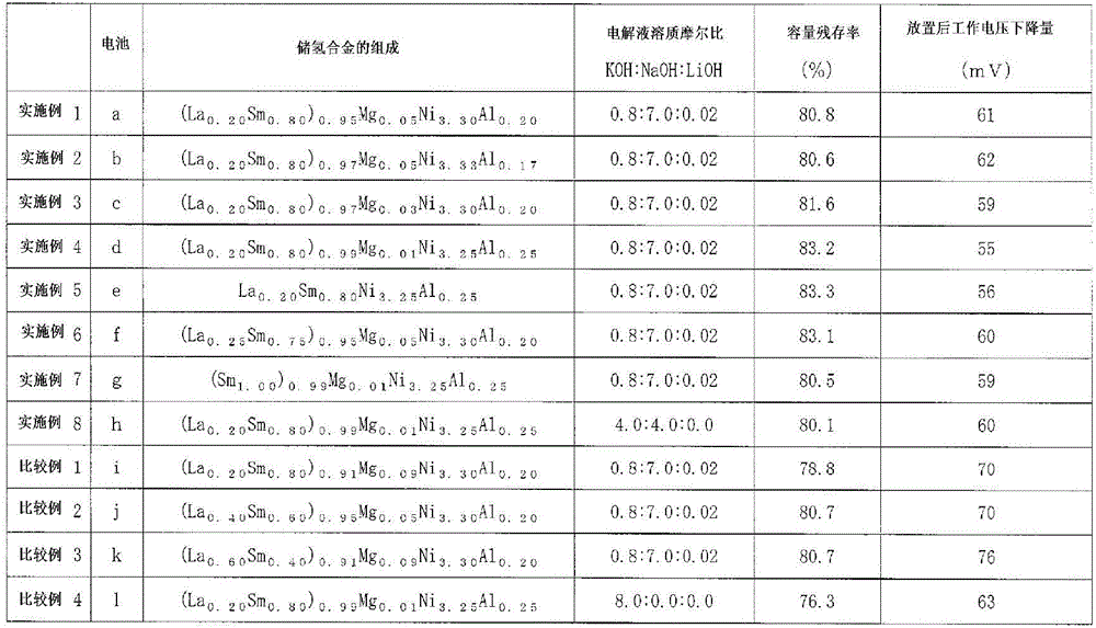 Nickel hydrogen secondary battery