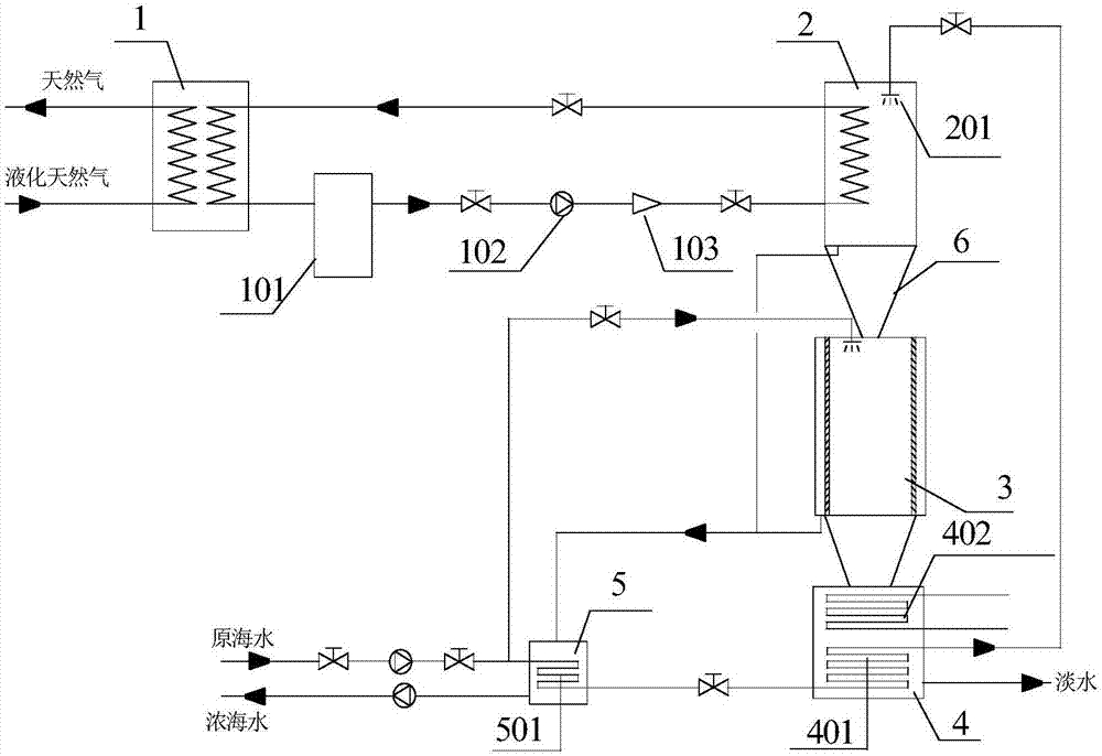 Composite sea water desalination method and system based on cold energy of liquefied natural gas