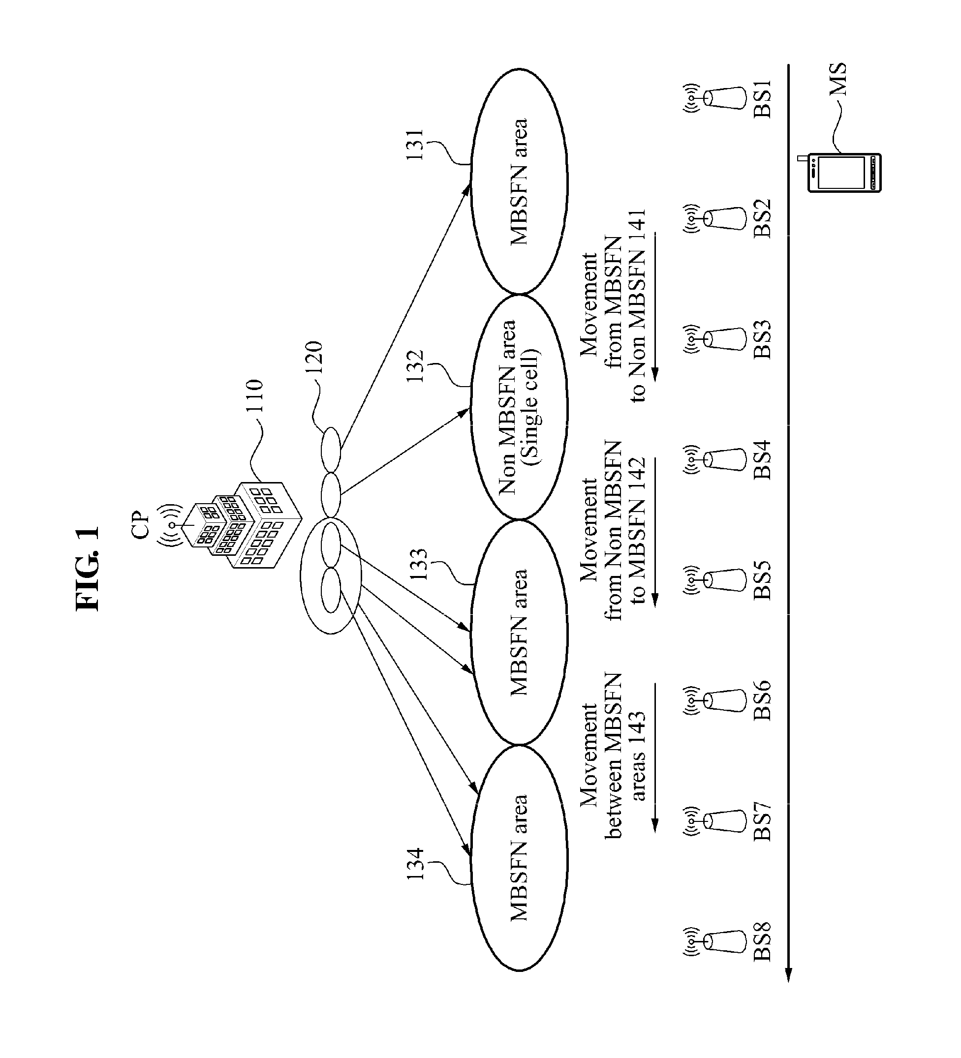 Base station, mobile station, and method for providing service continuity between MBMS areas in mobile telecommunication system