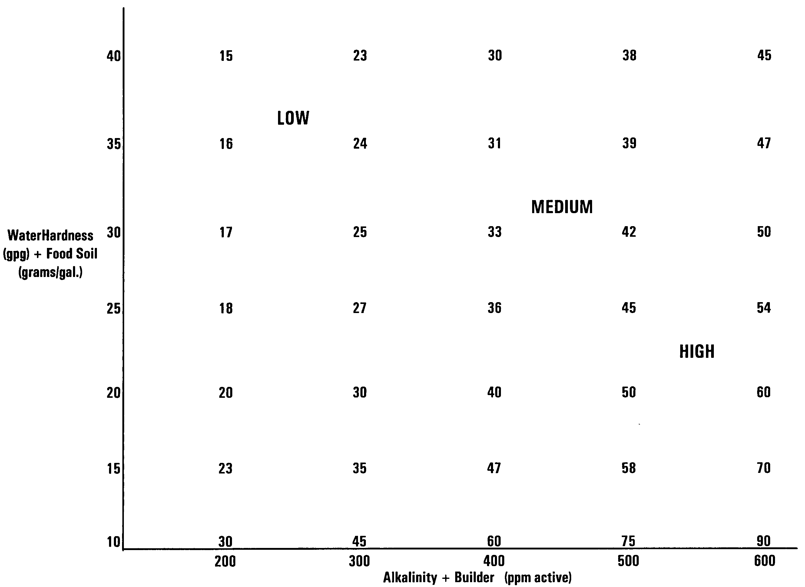 Warewashing composition for use in automatic dishwashing machines, comprising a mixture of aluminum and zinc ions