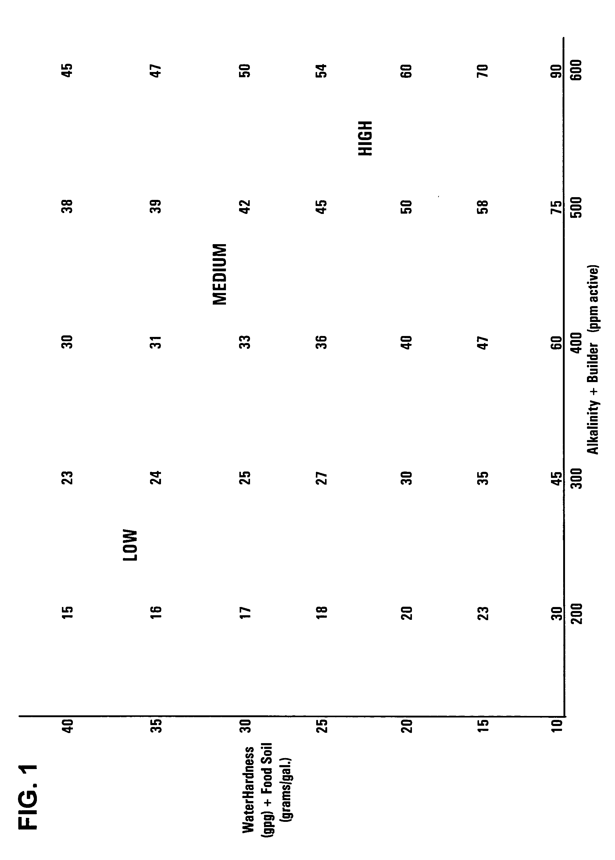 Warewashing composition for use in automatic dishwashing machines, comprising a mixture of aluminum and zinc ions