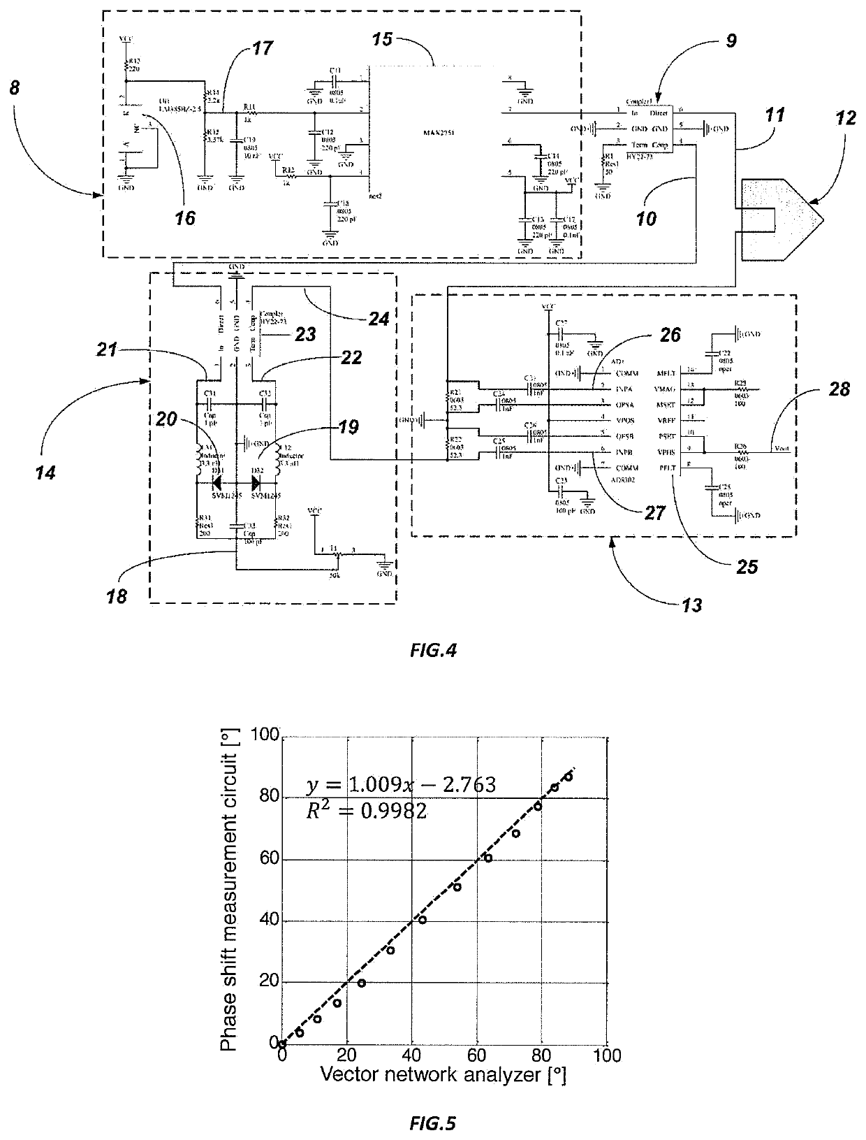 Microwave soil moisture sensor based on phase shift method and independent of electrical conductivity of the soil