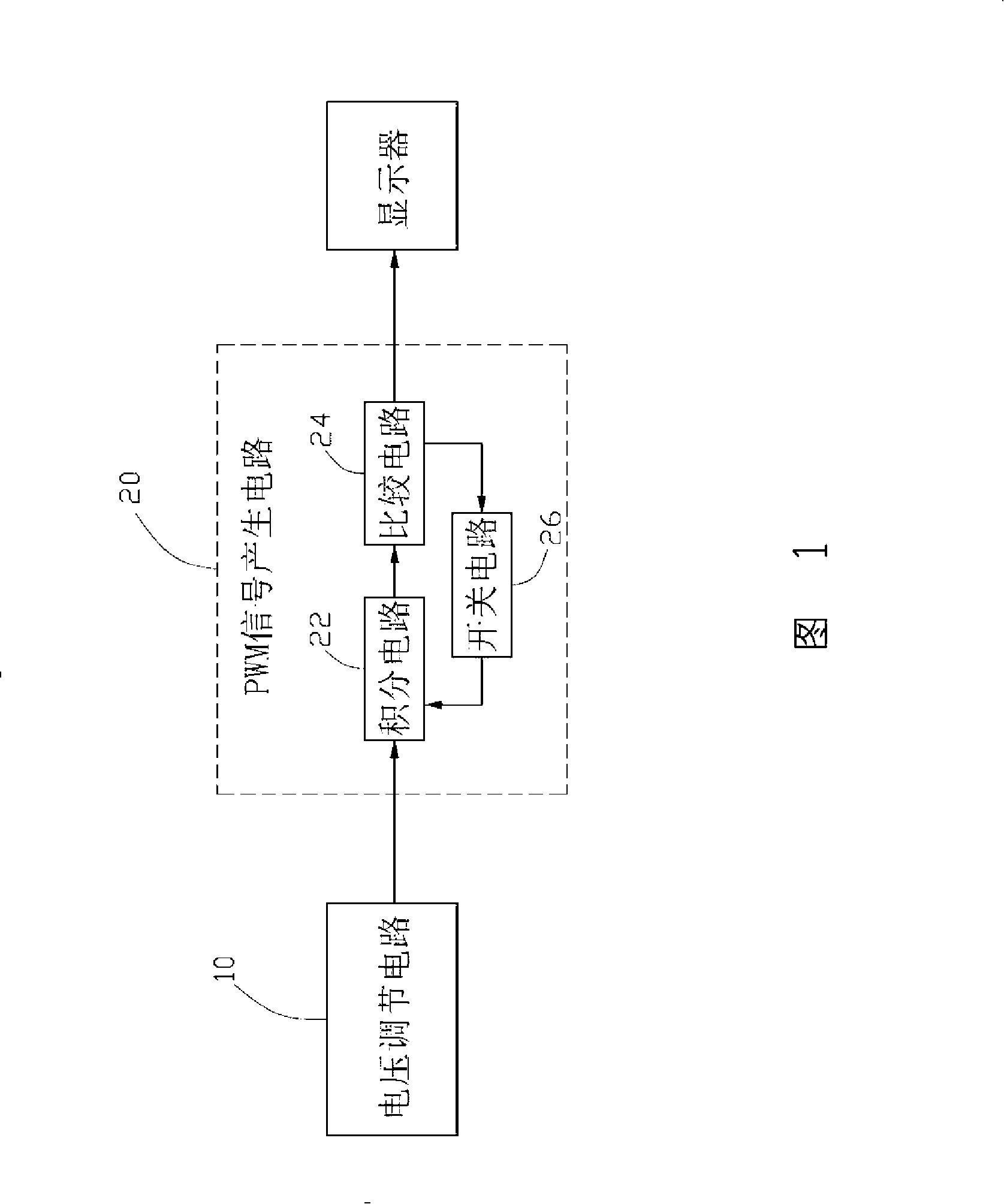 Automatic brightness regulation circuit of display equipment