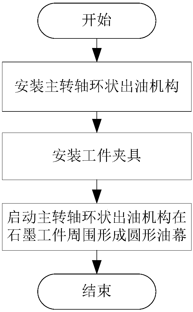 A workpiece processing method for a graphite processing machine