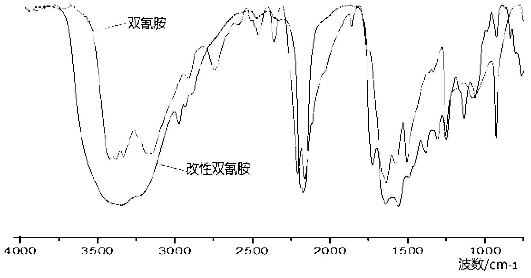 Latent single-component LCD (liquid crystal display) packaging adhesive